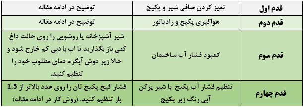 علت خاموش و روشن شدن پکیج در حالت زمستانه