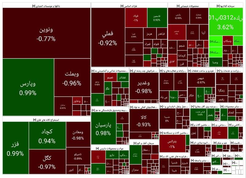 بورس بیش از 8 هزار واحد افت کرد + نقشه 2
