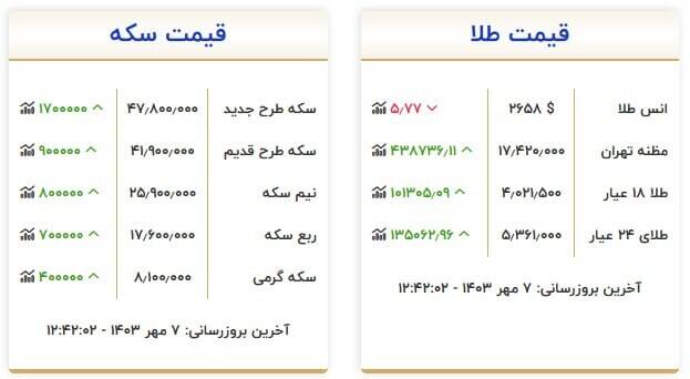 قیمت روز انواع سکه و طلا + جدول 2