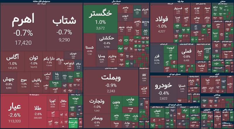 افتت ۸ هزار واحدی شاخص بورس +نقشه