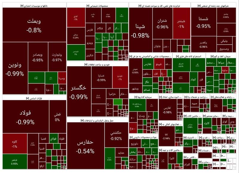 افت بیش از ۶هزار واحدی شاخص بورس +نقشه