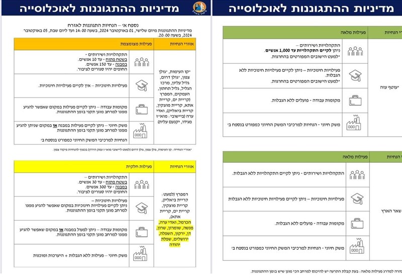حمله حزبالله به مقر موساد در تلآویو و پایگاه گلیلوت/ ناکامی صهیونیستها در تجاوز زمینی به لبنان/ آغاز دور جدید حملات موشکی از لبنان به شمال فلسطین اشغالی/ پهپادهای یمنی «ایلات» و «یافا» را هدف قرار دادند/ اعلام وضعیت ویژه در مناطق اشغالی +نقشه و تصاویر