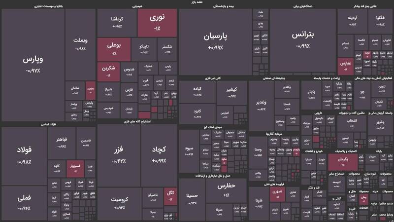 کاهش بیش از ۸هزار واحدی بورس +نقشه