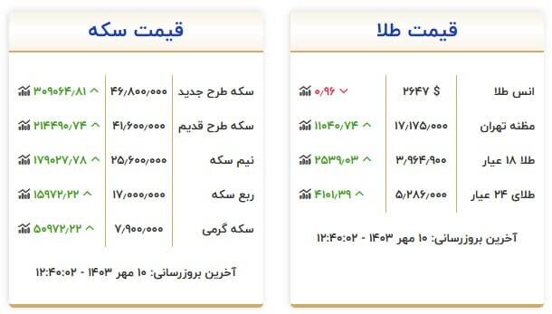 قیمت سکه و طلا امروز ۱۰ مهر +جدول