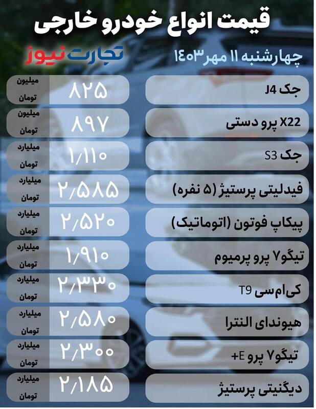 قیمت خودرو امروز ۱۱ مهر +جدول