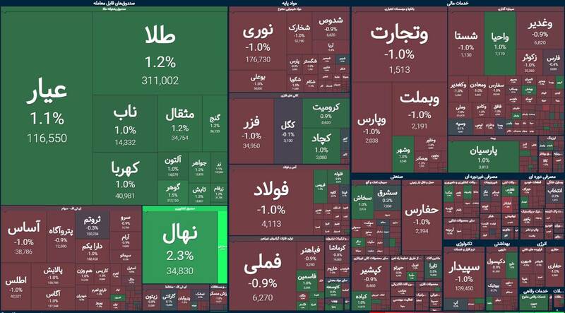 بورس بیش از 8 هزار واحد افت کرد + نقشه 2