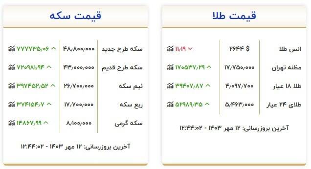 جدیدترین قیمت طلا و سکه + جدول 2