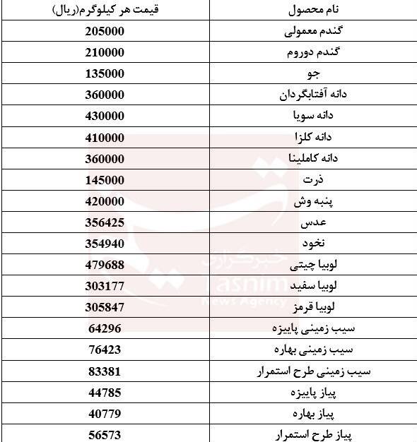 فهرست خرید تضمینی 20 محصول کشاورزی + جدول 2