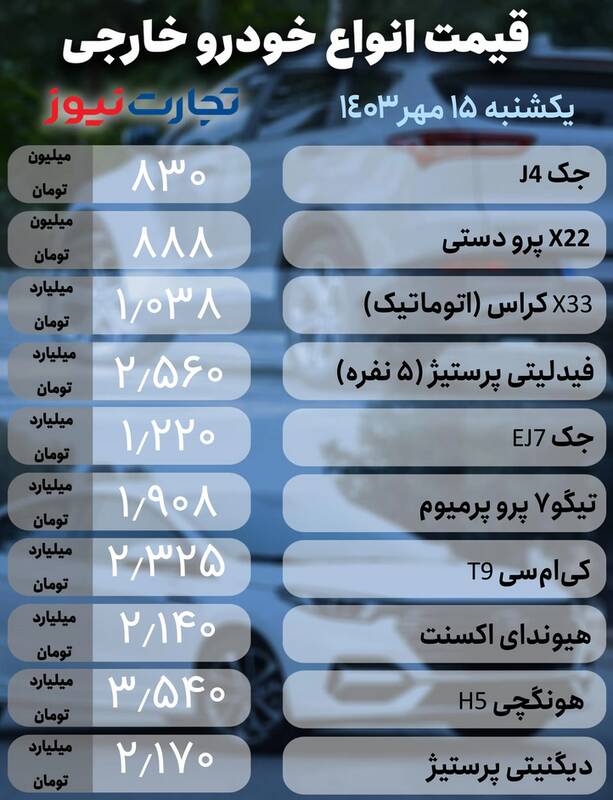 قیمت خودرو امروز ۱۵ مهر +جدول