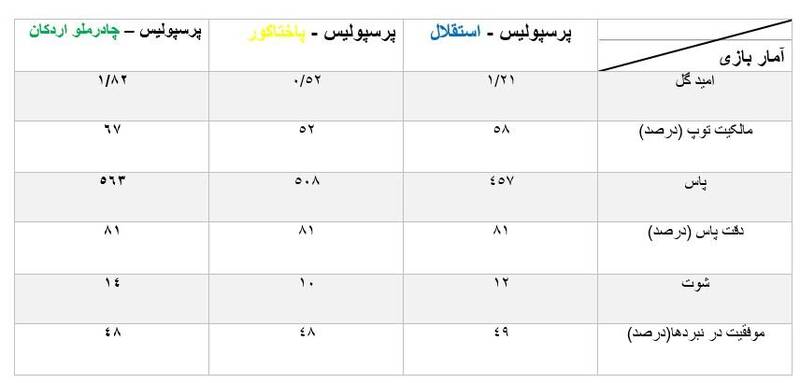 حرکت لاک‌پشتی پرسپولیس با گاریدو 2