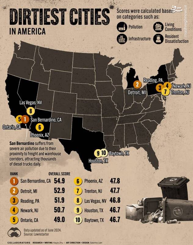 کثیفترین شهر ایالات متحده کجاست؟