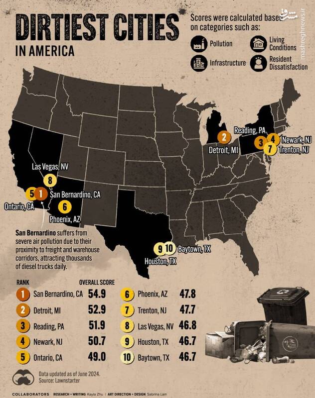 کثیف‌ترین شهر ایالات متحده کجاست؟
