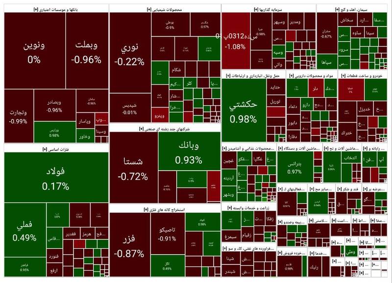 بورس بیش از 7 هزار واحد افت کرد + نقشه 2