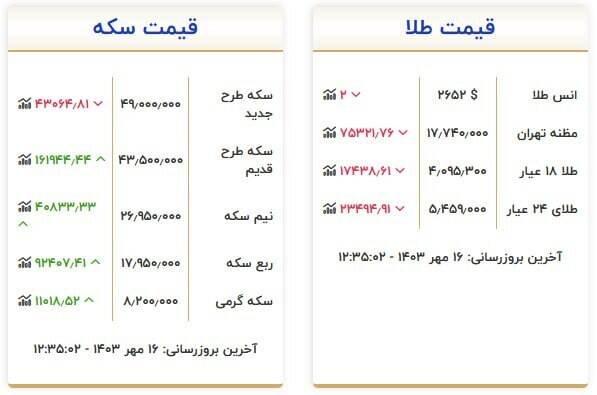 قیمت سکه و طلا امروز 16 مهر + جدول 2