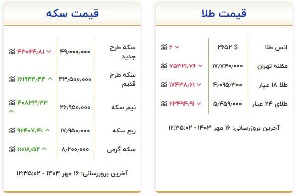 قیمت سکه و طلا امروز 16 مهر + جدول 2