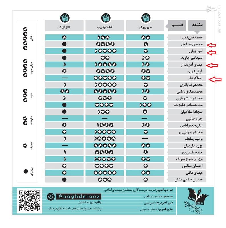 دوستان «خیابان برادران مظفر» در دورهمی فیلم کوتاه تهران 2