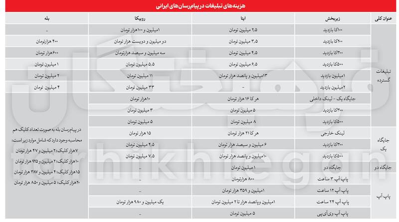 اقتصاد پلتفرم‌های ایرانی زیر ذره‌بین 2