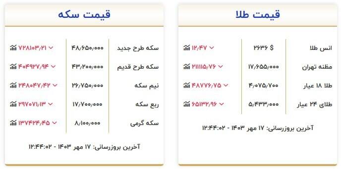 قیمت روز انواع سکه و طلا + جدول 2