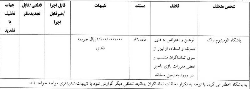 شکایت استقلال از پرسپولیس رد شد