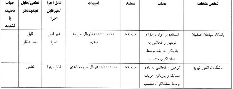 شکایت استقلال از پرسپولیس رد شد