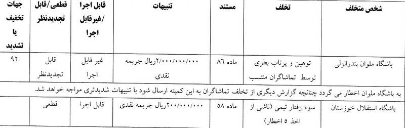 شکایت استقلال از پرسپولیس رد شد