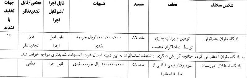 شکایت استقلال از پرسپولیس رد شد