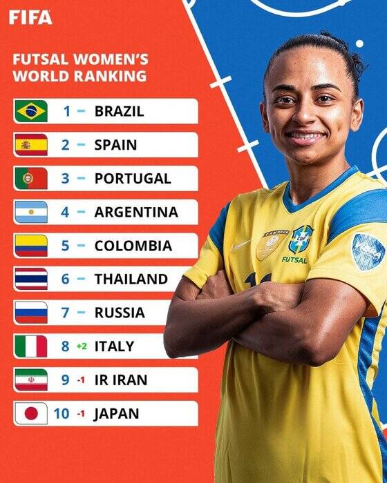 سقوط ۲ پلهای فوتسال ایران در رنکینگ جهانی فیفا