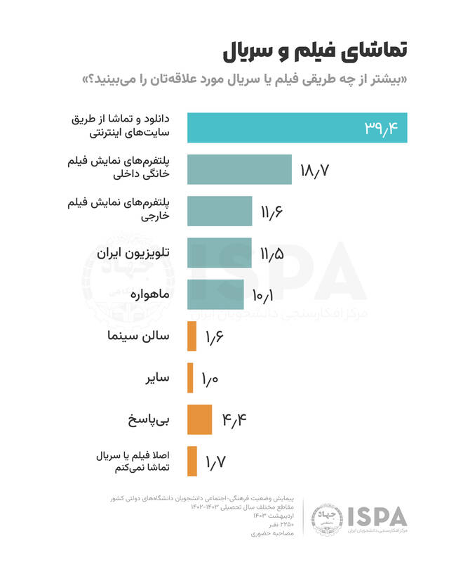 بررسی زمینههای دگرگونی واحد «تأمین» در سیما / تلویزیون چگونه میتواند محبوب نسل «زِد» شود؟ 2