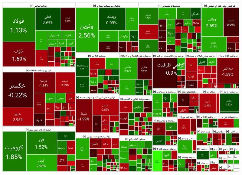 بورس بیش از هزار واحد رشد کرد +نقشه