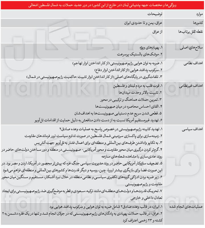 فصل آوارهسازی شهرک نشینها