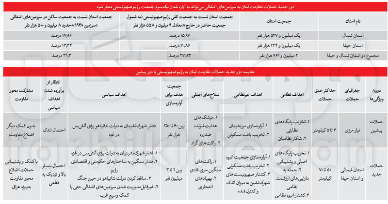 فصل آواره‌سازی شهرک نشین‌ها