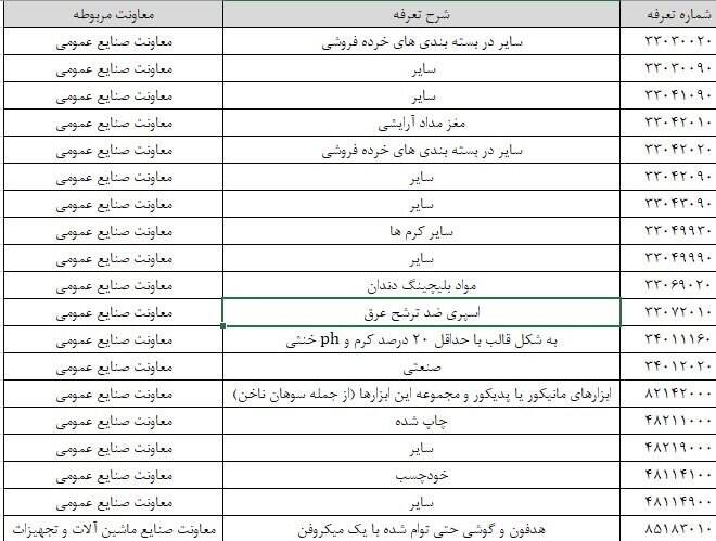 محل تامین ارز واردات ۲۹ کالا تغییر کرد +جزئیات