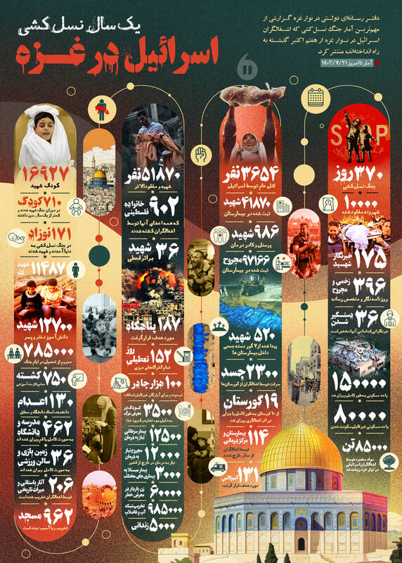 اینفوگرافیک/ یک سال نسلکشی اسرائیل در غزه