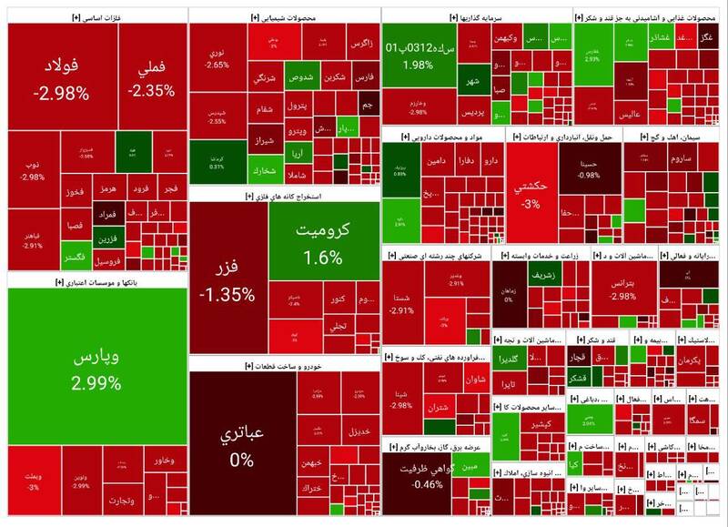 افت بیش از ۲۴هزار واحدی شاخص بورس +نقشه