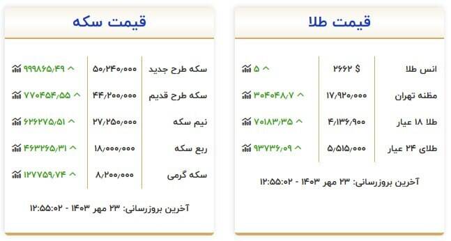 قیمت روز انواع سکه و طلا +جدول