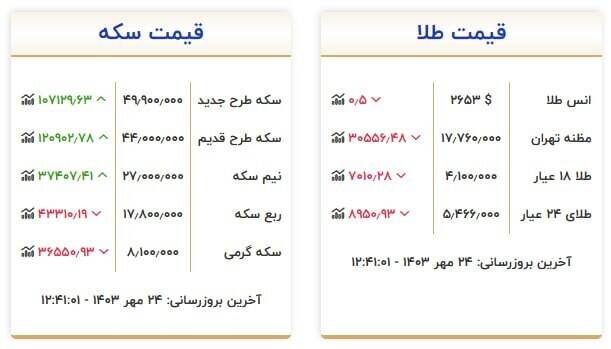 جدیدترین قیمت سکه و طلا +جدول