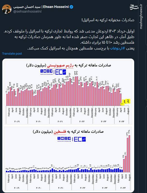 صادرات مخفیانه ترکیه به اسرائیل!