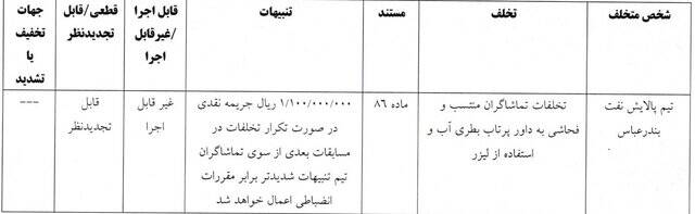 محرومیت 4 ماهه فکری رسمی شد/ اعلام احکام انضباطی دیدار جنجالی اعلام