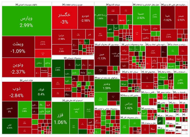شاخص بورس ۳ هزار واحد افت کرد +نقشه