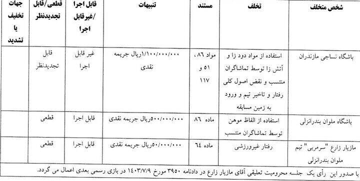 سرمربی ملوان بندرانزلی محروم شد