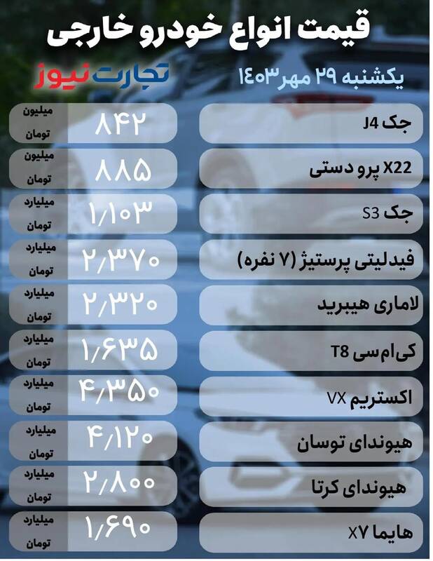 قیمت خودرو امروز ۲۹ مهر +جدول