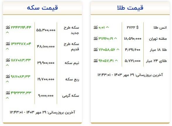 قیمت روز انواع سکه و طلا +جدول