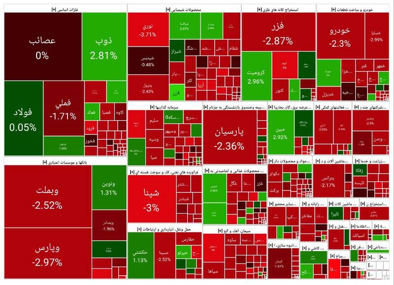 کاهش بیش از ۱۳هزار واحدی بورس +نقشه