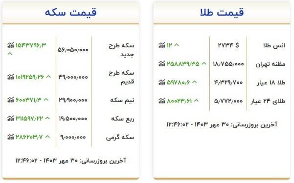 جدیدترین قیمت سکه و طلا +جدول