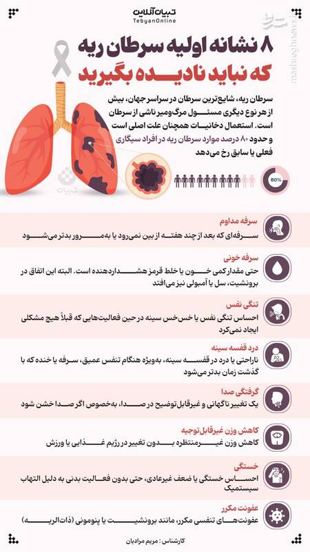 اینفوگرافیک/ ۸ نشانه اولیه سرطان ریه که نباید نادیده بگیرید