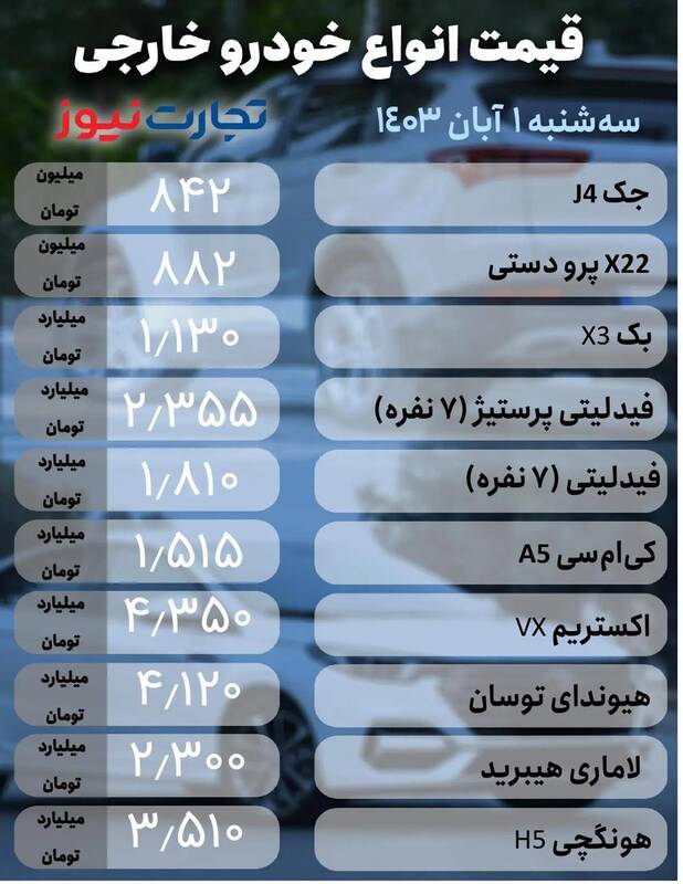 قیمت خودرو امروز ۱ آبان +جدول