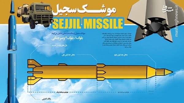 تیرهای در کمان ایران آماده پاسخ به خطای اسرائیل