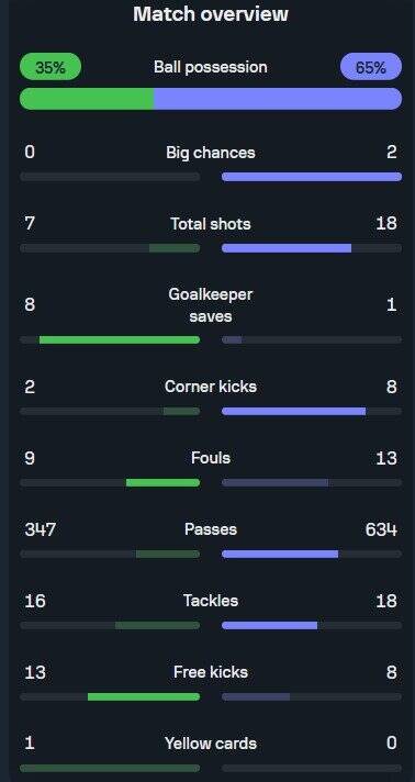 چالش بزرگ موسیمانه در استقلال/ خط دفاع معضل آبیها در لیگ و آسیا