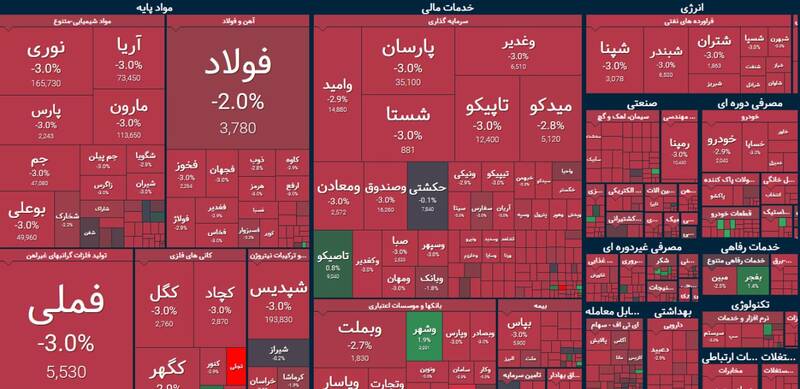 بورس بیش از ۲۲ هزار واحد ریخت +نقشه