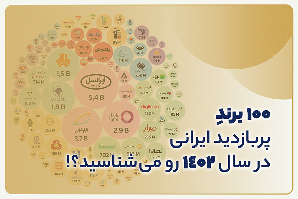 100 برند پربازدید ایرانی در سال 1402 را بشناسید.